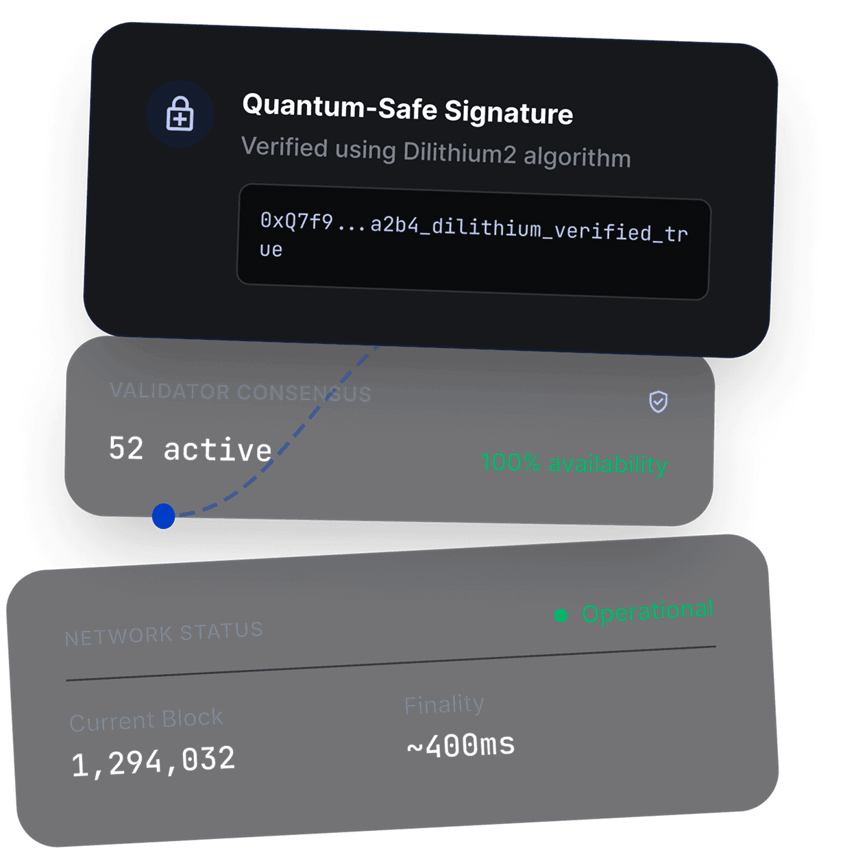 Quantum Dashboard